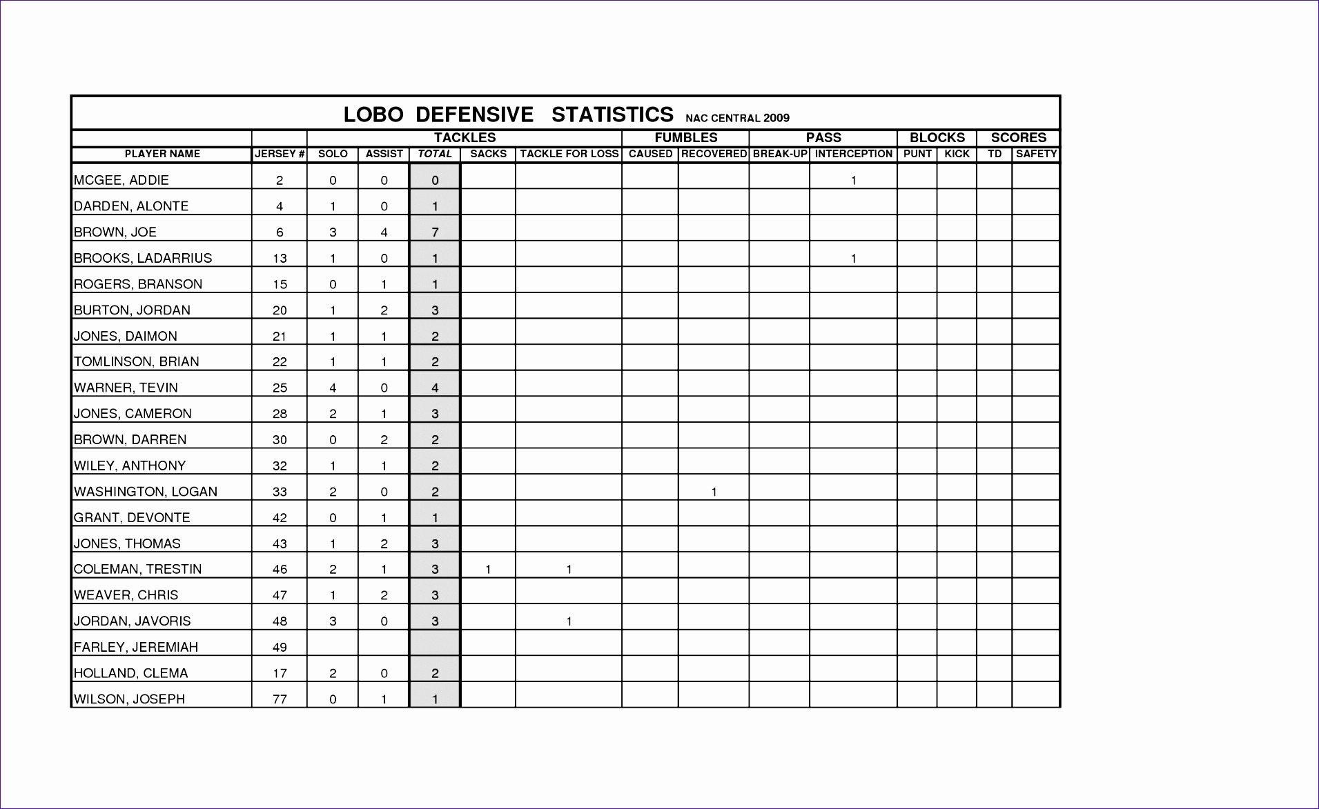Soccer Score Sheet Template Awesome 7 Basketball Stat Sheet Template Excel Exceltemplates