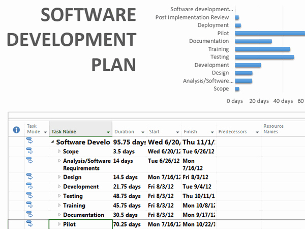 Software Development Proposal Template Luxury software Development Plan Template for Project Standard