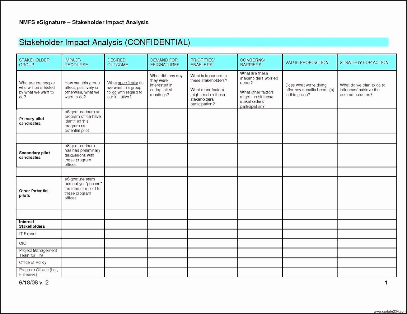 Stakeholder Analysis Template Excel Beautiful Stakeholder Analysis Template Ppt Template Update234