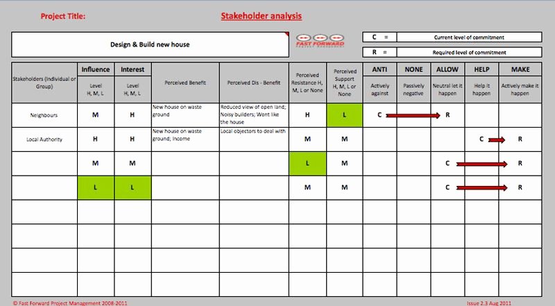 Stakeholder Analysis Template Excel Fresh Free Stakeholder Analysis Template Project Management