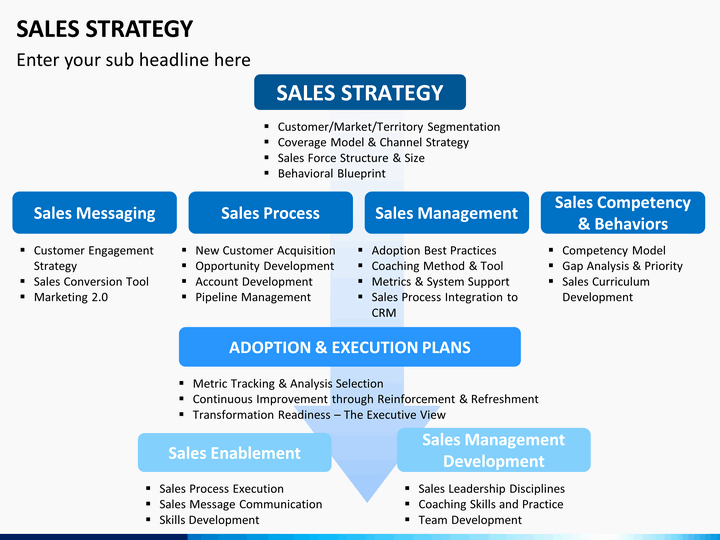 Strategic Sales Planning Template New Sales Strategy Powerpoint Template