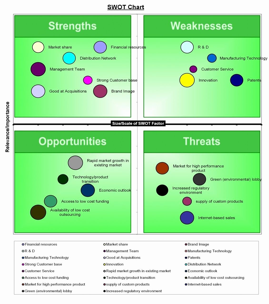 Swot Analysis Template Excel Best Of Swot Analysis Template Excel