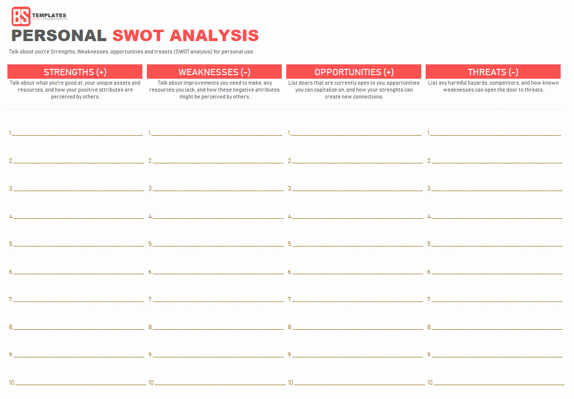 Swot Analysis Template Excel Inspirational Swot Analysis Templates – Free Editable Word Excel