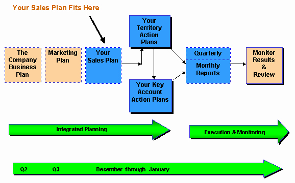 Territory Management Plan Template Elegant Sales Territory Business Plan We Can Do Your Homework