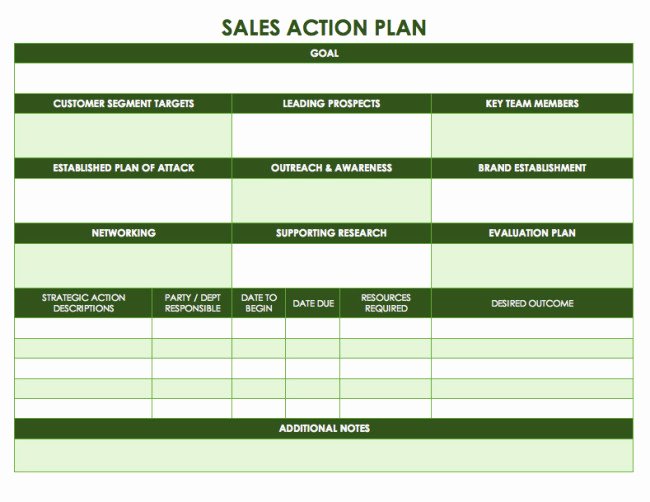 Territory Management Plan Template New Best Sales Action Plan Template Example with Impressive