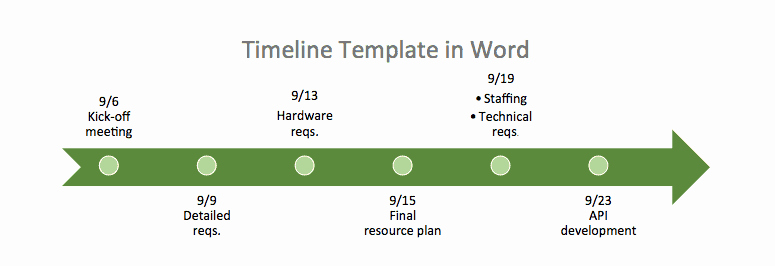 Timeline Templates for Word Best Of Free Timeline Template In Word