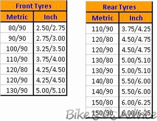 Tire Size Comparison Chart Template Awesome Bicycle Tyre Size Conversion Table