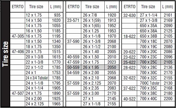 Tire Size Comparison Chart Template Awesome Tire Size Parison Table