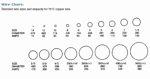 Tire Size Comparison Chart Template Elegant Awg Wire Gauge Chart Wire Chart