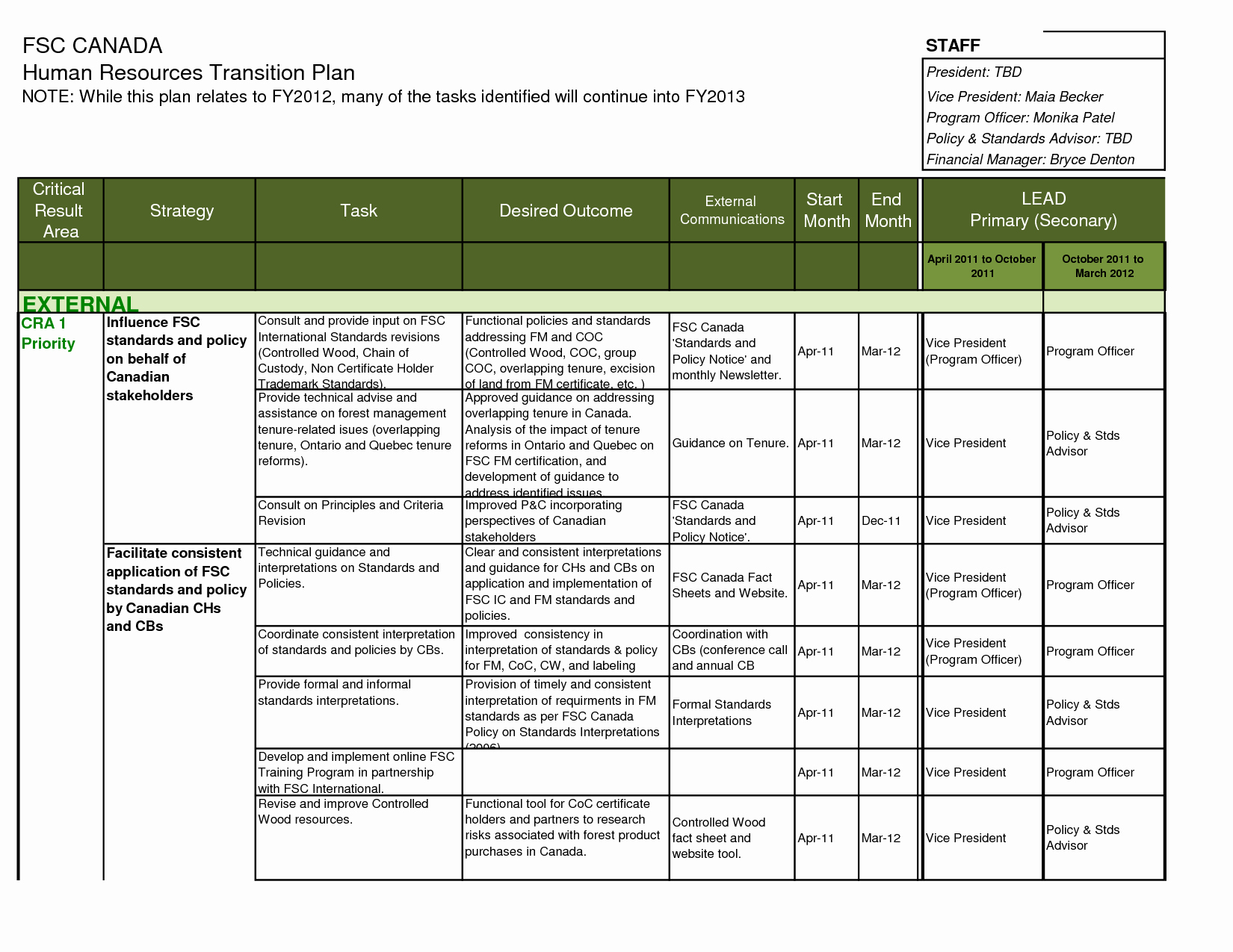 Transition Management Plan Template Lovely Transition Plan Template