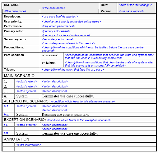 Use Case Template Word Elegant Figure 2 An Example Of A Template for the Use Case
