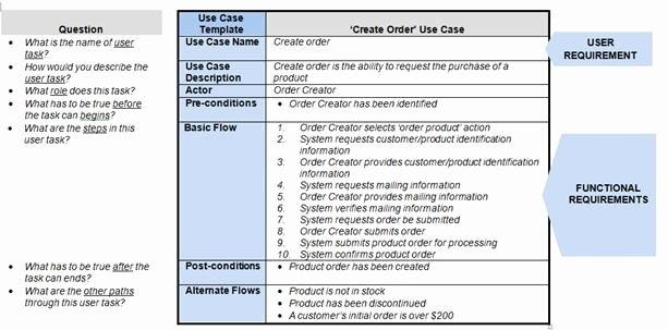 Use Case Template Word Lovely Use Case Template