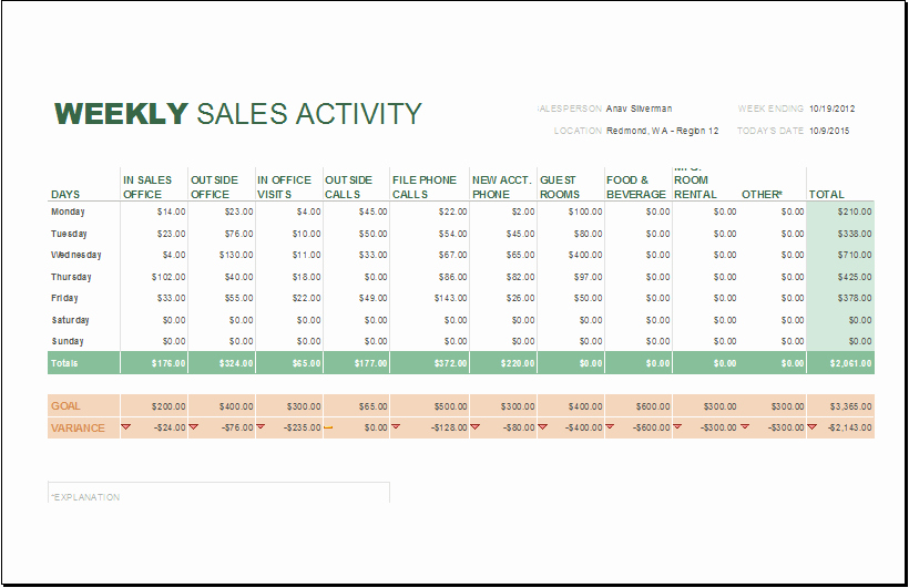 Weekly Sales Report Template Awesome Daily Weekly and Monthly Sales Report Templates