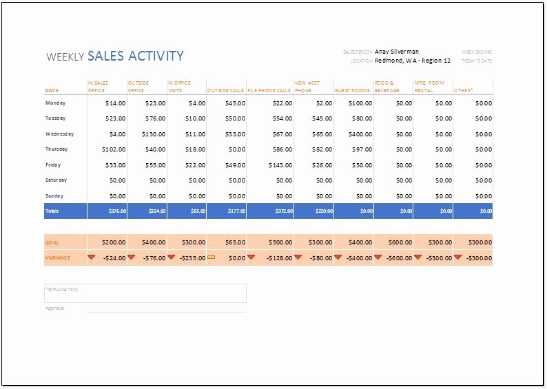 Weekly Sales Report Template Unique Weekly Sales Activity Report Template for Excel