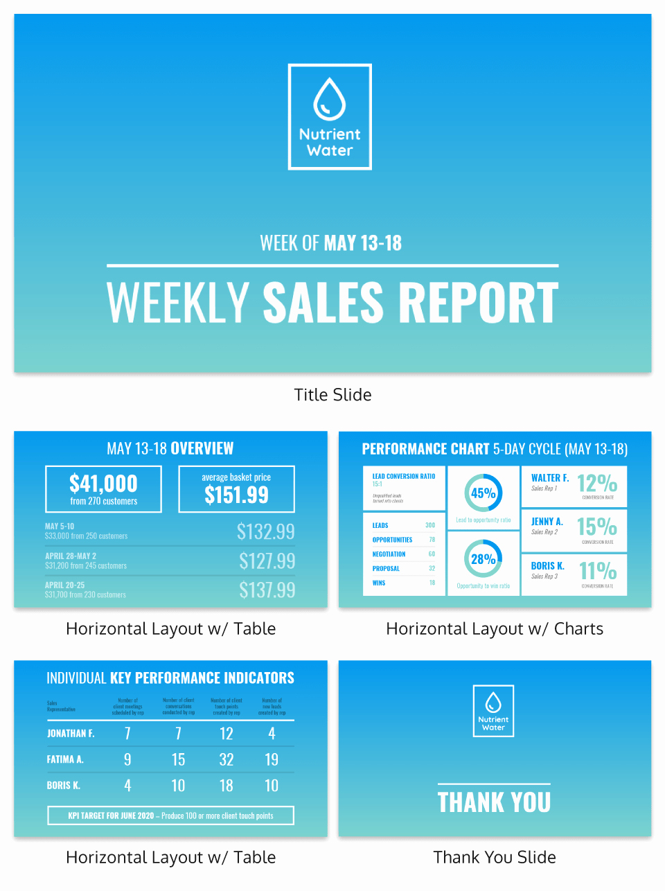 Weekly Sales Report Template Unique Weekly Sales Report Template Venngage