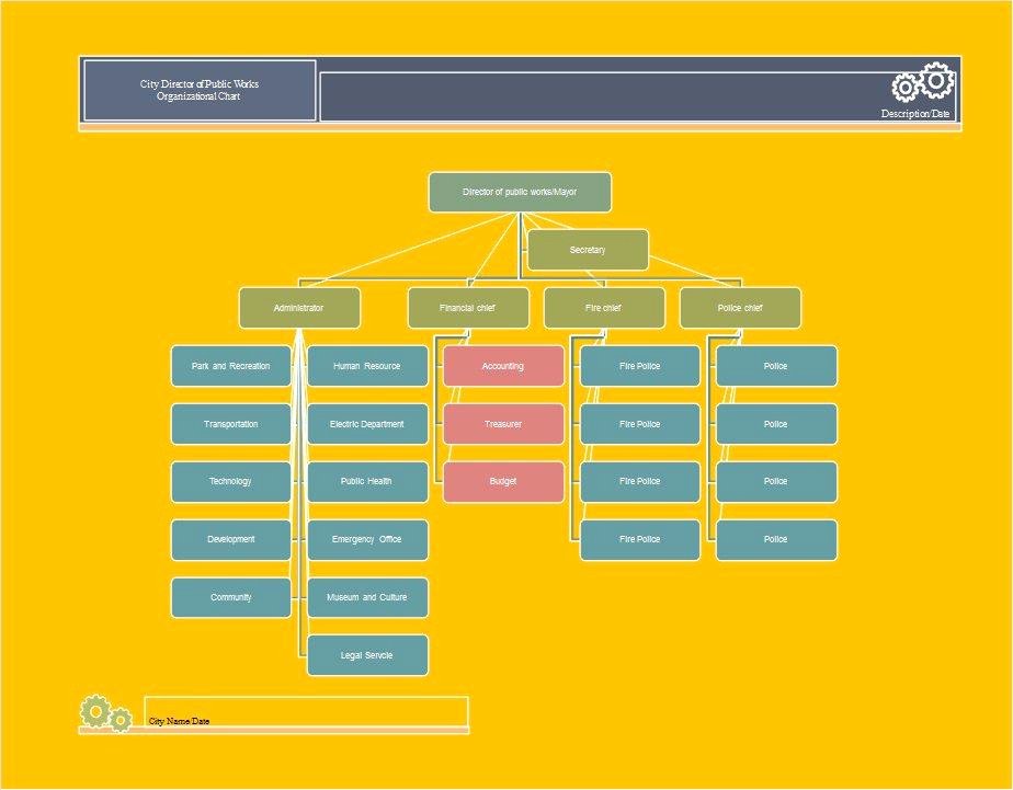 Word org Chart Templates Beautiful 40 organizational Chart Templates Word Excel Powerpoint
