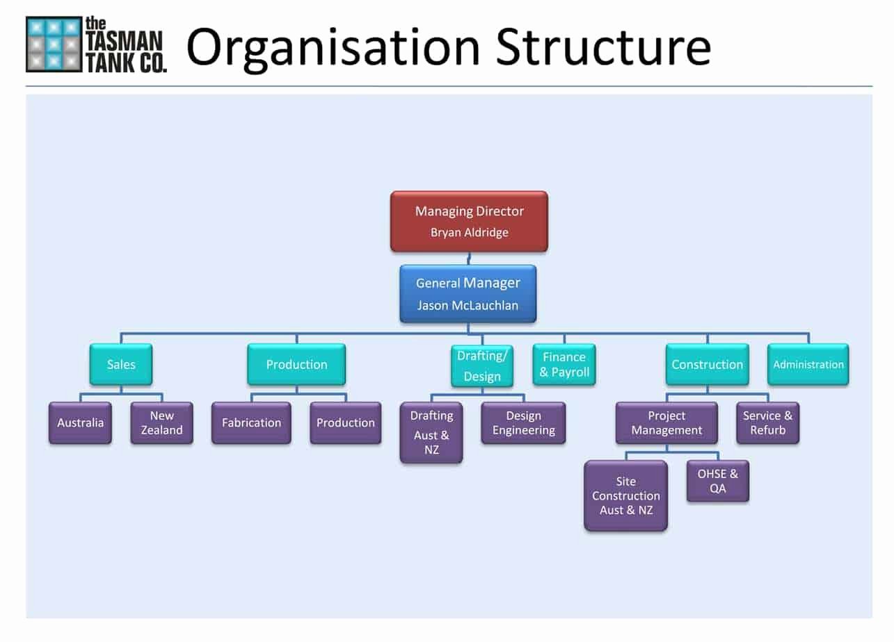 40 Word Org Chart Templates Markmeckler Template Design