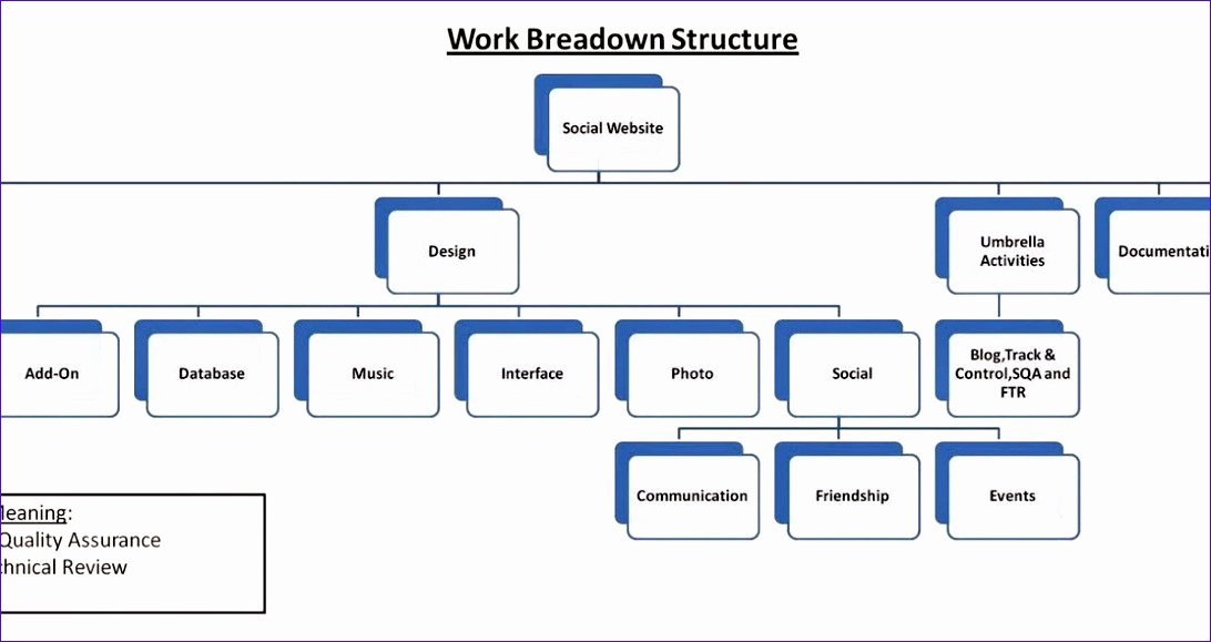 Work Breakdown Structure Excel Template New 9 Excel Work Breakdown Structure Template Exceltemplates