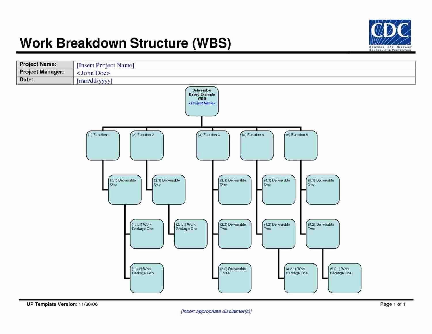 Work Breakdown Structure Excel Template Unique Work Breakdown Structure Template Excel